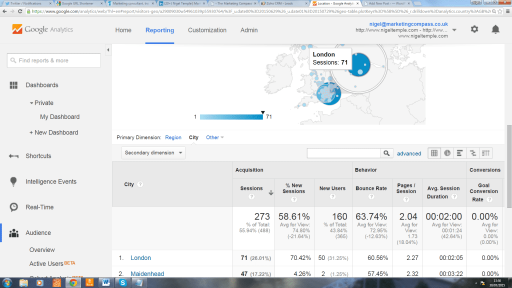 Google Analytics - were do my visitors come from